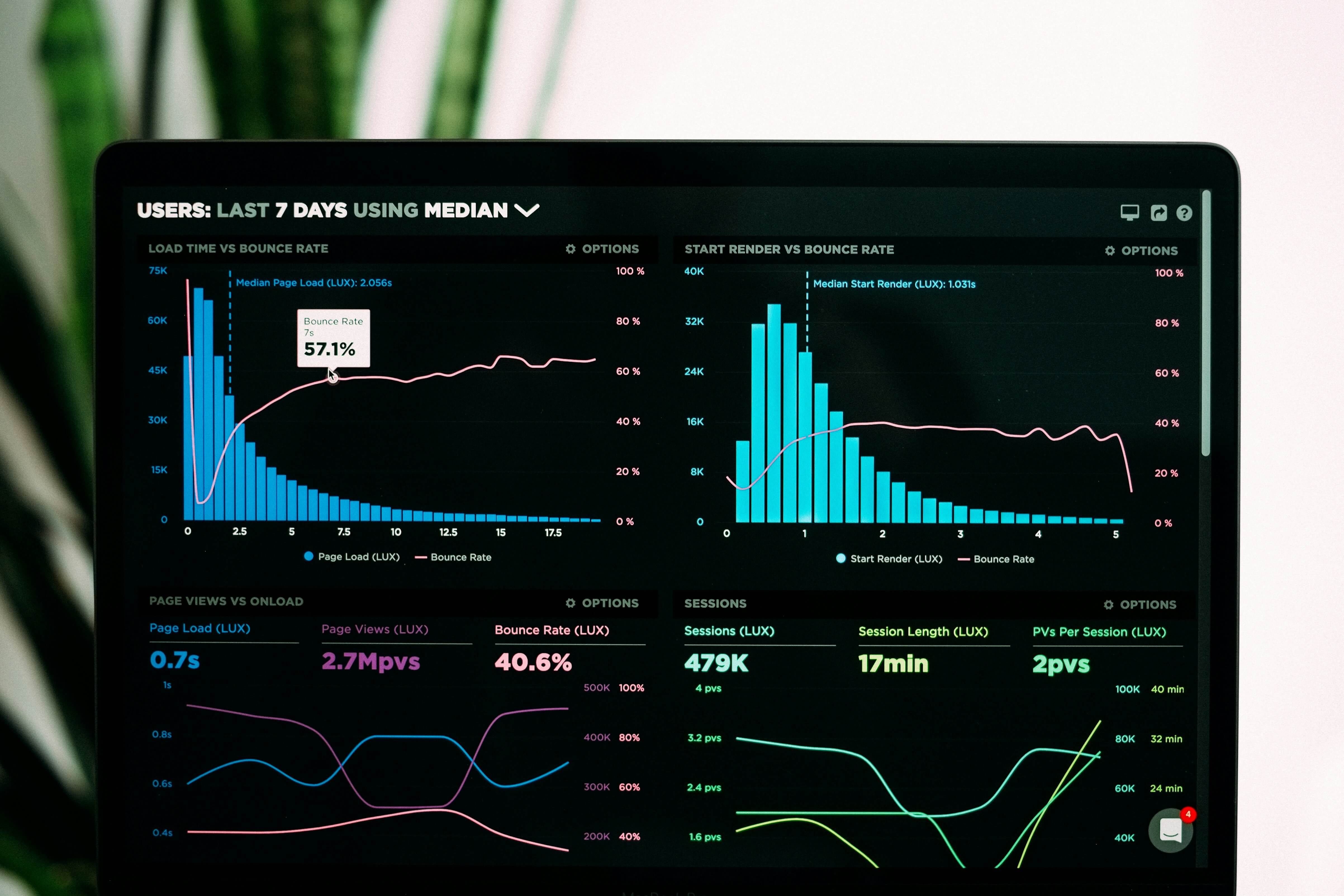 Splunk Monitoring Dashboard